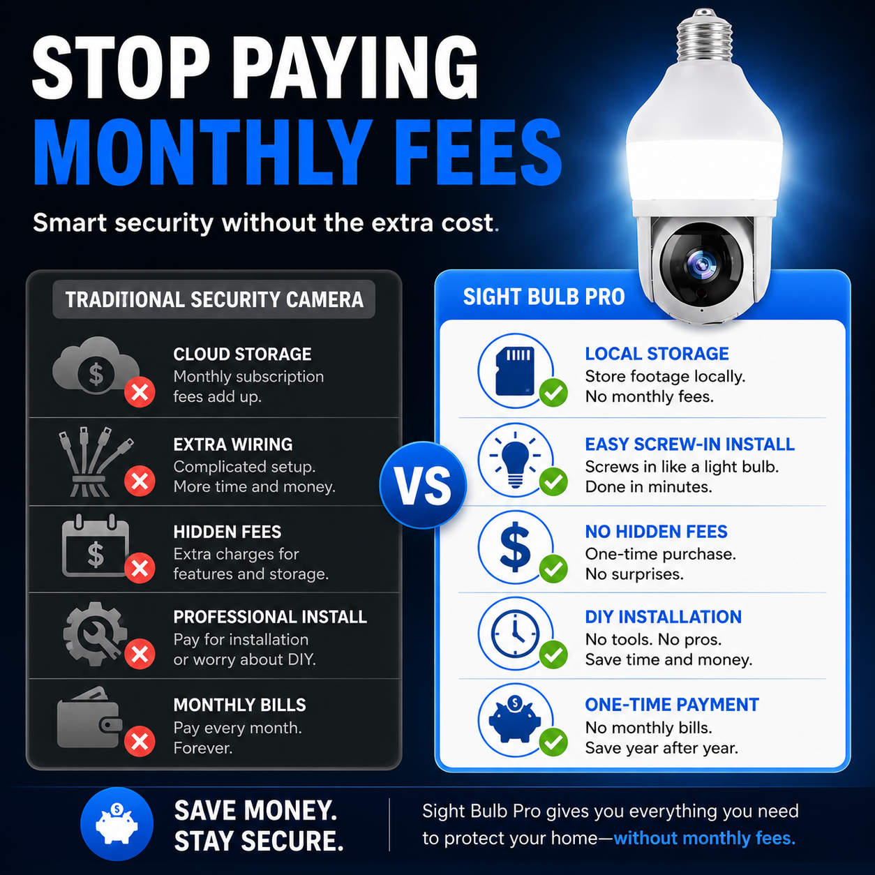 Promotional infographic comparing traditional security cameras with the Sight Bulb Pro smart security camera, highlighting cost savings and features like cloud storage, one-time payment, and easy installation.