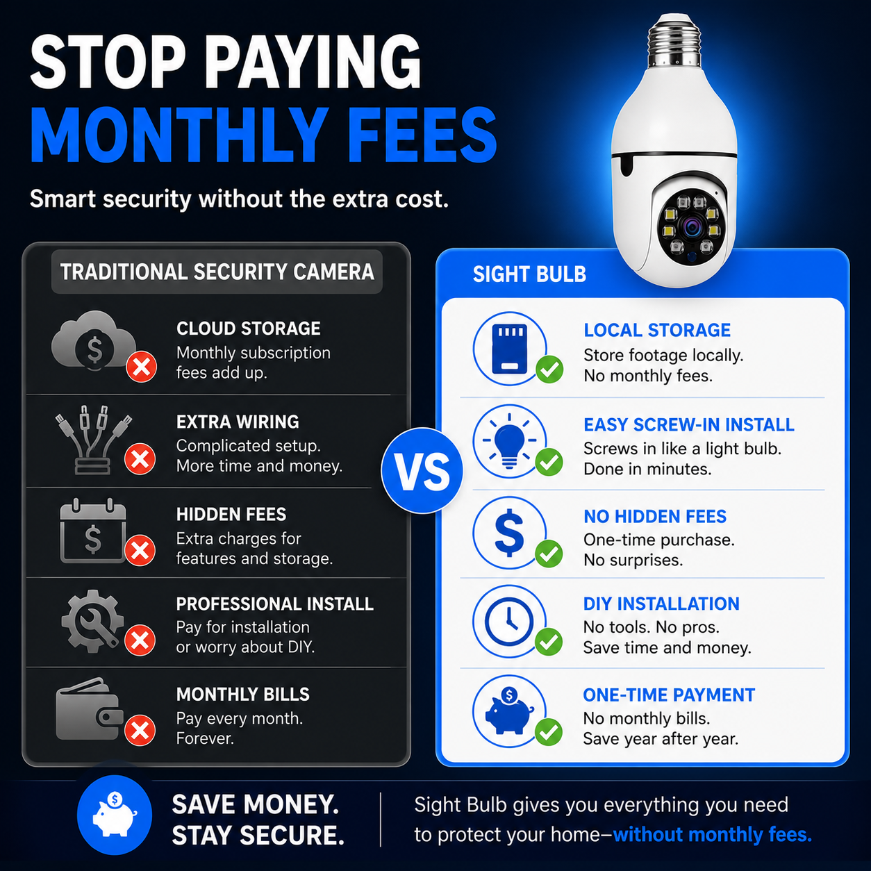 An infographic comparison graphic showing the benefits of a Sight Bulb smart security camera over traditional monthly-fee security cameras. The left side, labeled 'TRADITIONAL SECURITY CAMERA', lists drawbacks like cloud storage fees, extra wiring, and hidden fees.