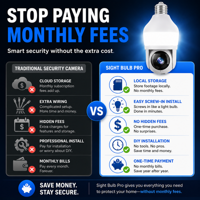 Promotional infographic comparing traditional security cameras with the Sight Bulb Pro smart security camera, highlighting cost savings and features like cloud storage, one-time payment, and easy installation.