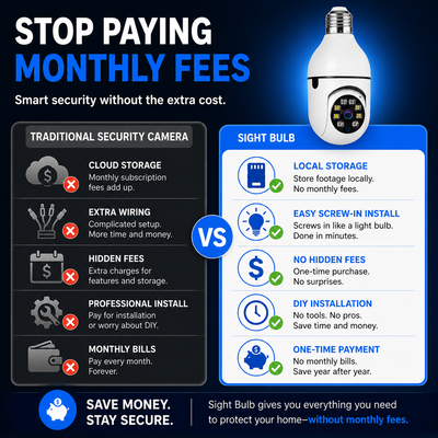 An infographic comparison graphic showing the benefits of a Sight Bulb smart security camera over traditional monthly-fee security cameras. The left side, labeled 'TRADITIONAL SECURITY CAMERA', lists drawbacks like cloud storage fees, extra wiring, and hidden fees.